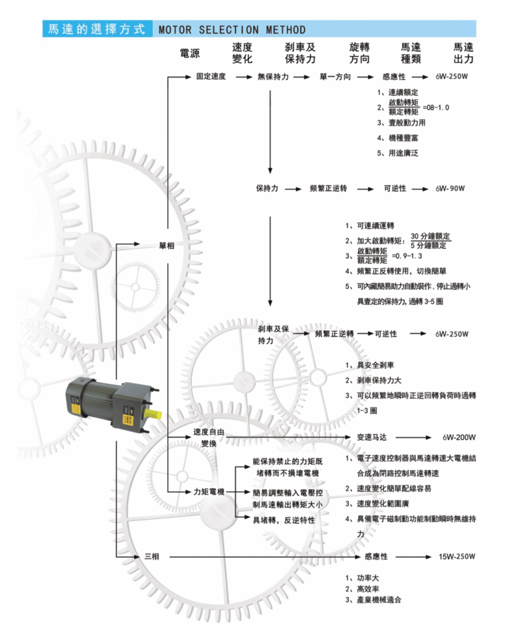 小型齿轮电机 样本_4(3).png